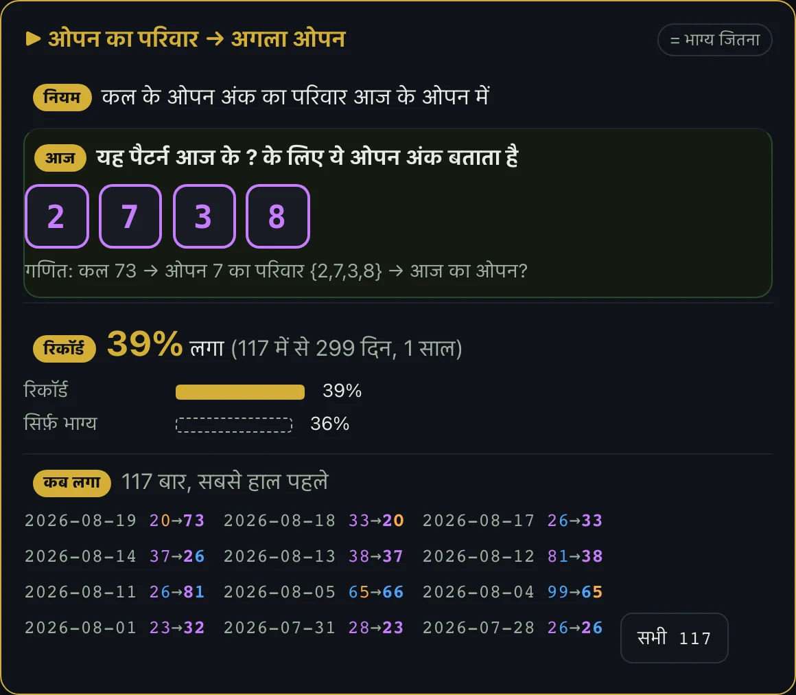 पैटर्न खोजी सॉफ़्टवेयर